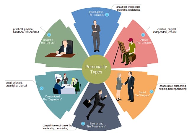 Personality type Personality test Diagram , Application transparent background PNG clipart