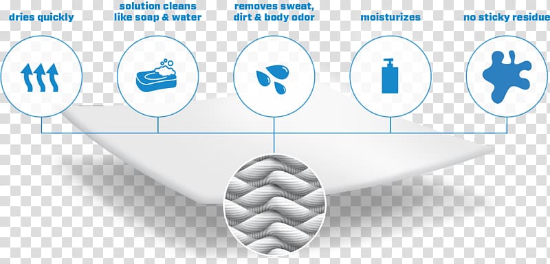 Wet wipe MuscleTech Skin Cleaning Human body, super absorbent transparent background PNG clipart