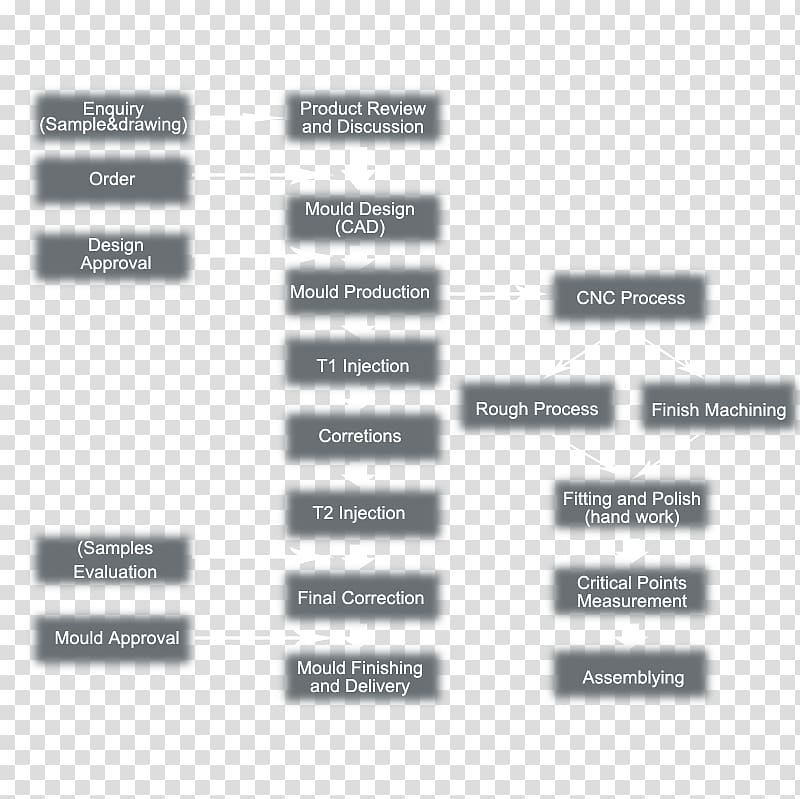 IGES AutoCAD DXF .dwg Computer program Brand, Ecoindustrial Park transparent background PNG clipart