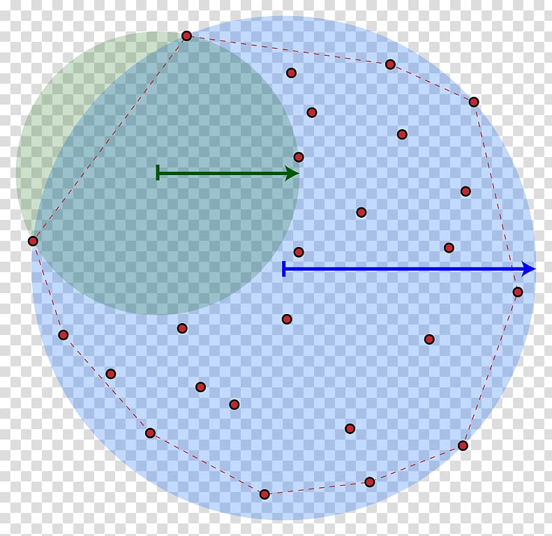 Point Circle Shapley–Folkman lemma Wikipedia Convex hull, circle transparent background PNG clipart