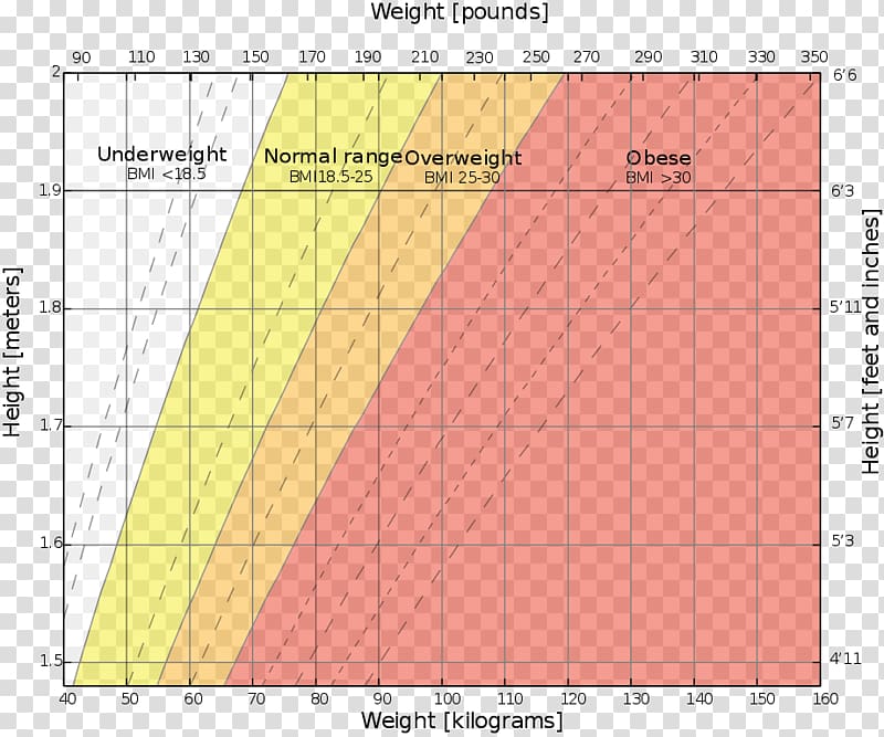 Height Percentile Chart