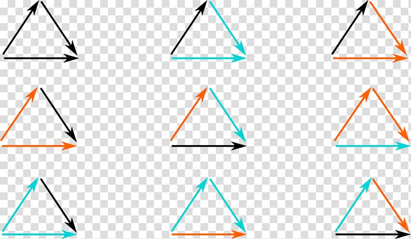Permutation Group representation Combination Triangle Science4All, others transparent background PNG clipart
