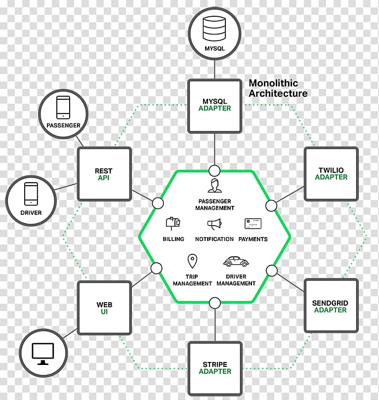 Microservices Nginx Monolithic application Domain-driven design Reverse proxy, building pattern transparent background PNG clipart