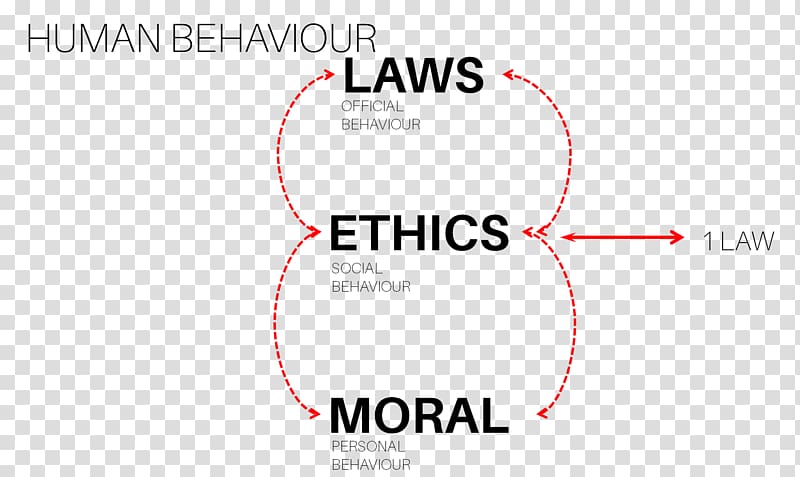 Legal ethics Law Morality Philosophy, others transparent background PNG clipart