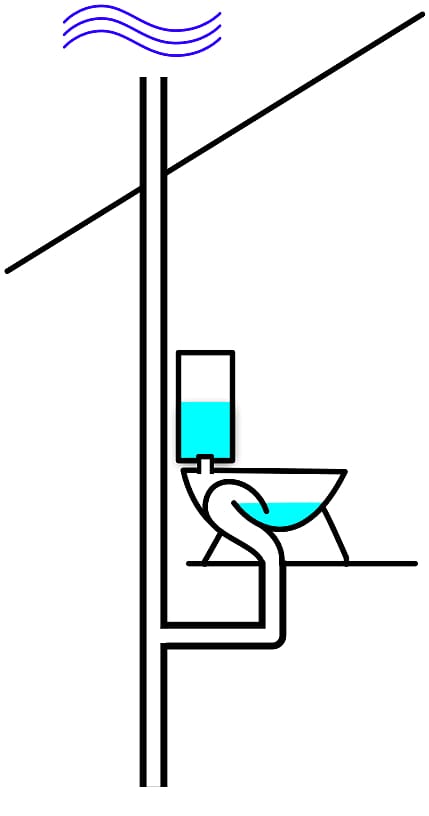 Toilet Drain-waste-vent system Plumbing House Bathroom, House Diagram transparent background PNG clipart