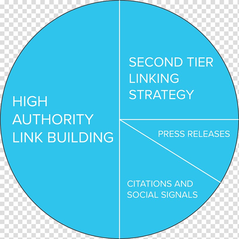 Organization SoaML Service-oriented architecture World Resources Institute City, city transparent background PNG clipart