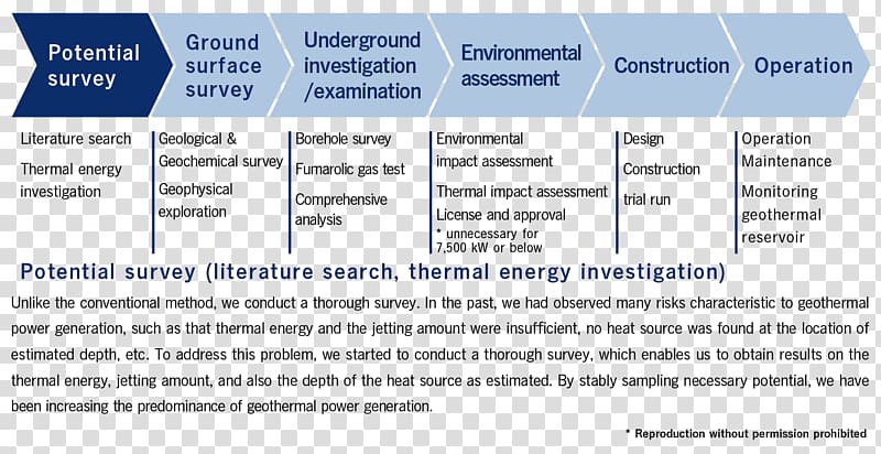 Document Organization Line, Geothermal Energy transparent background PNG clipart
