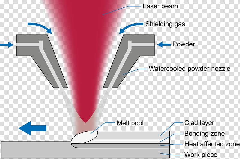 Cladding Coating 3D printing Manufacturing Welding, Laser Beam Machining transparent background PNG clipart