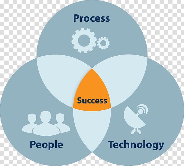 Process Technology Business Management Digitization, golden key transparent background PNG clipart