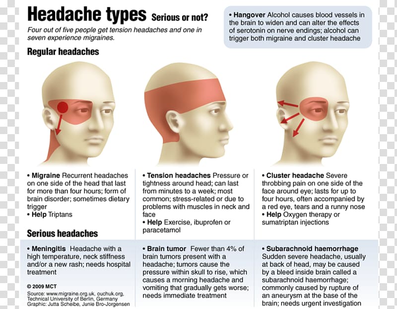 Headache Disease Eye, Eye transparent background PNG clipart