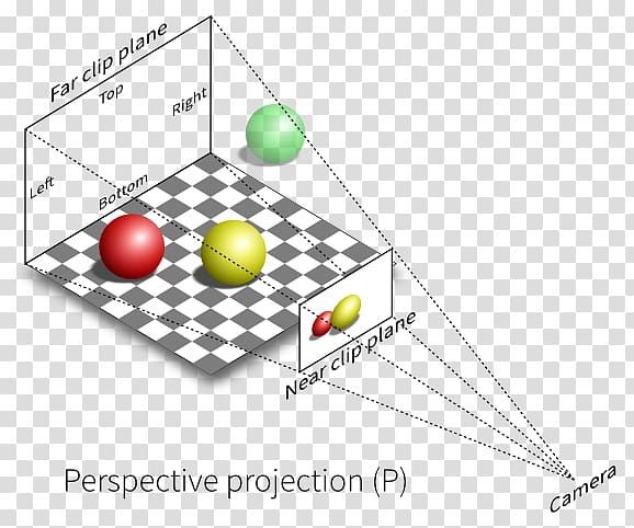 Orthographic projection Projection matrix Perspective, perspective projection transparent background PNG clipart