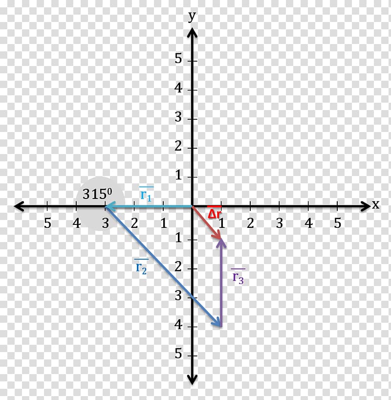 Triangle Vertical line test Trigonometry Function, Angle transparent background PNG clipart