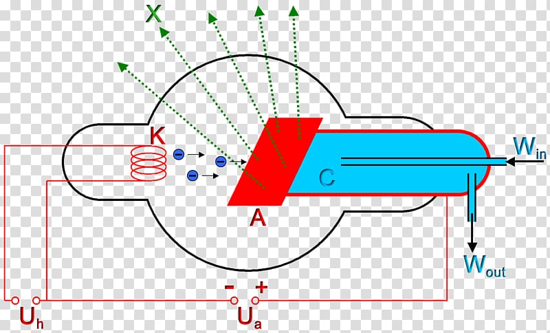 X-ray tube Radiation Electron Cathode, energy transparent background PNG clipart