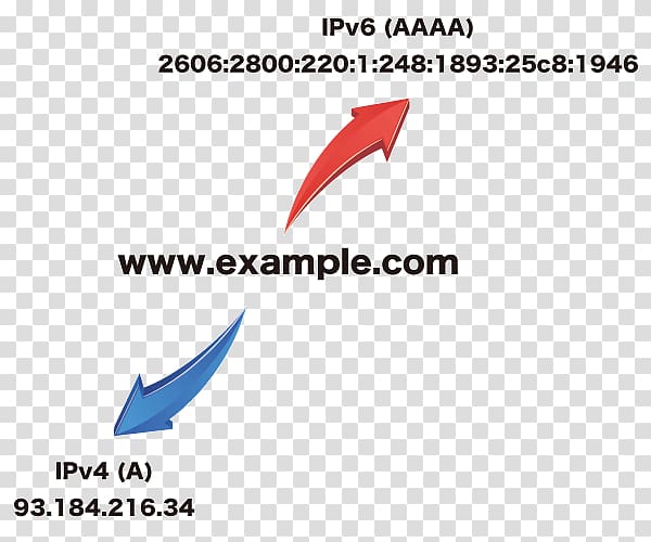Brand Logo Font Product design Line, ip6 transparent background PNG clipart