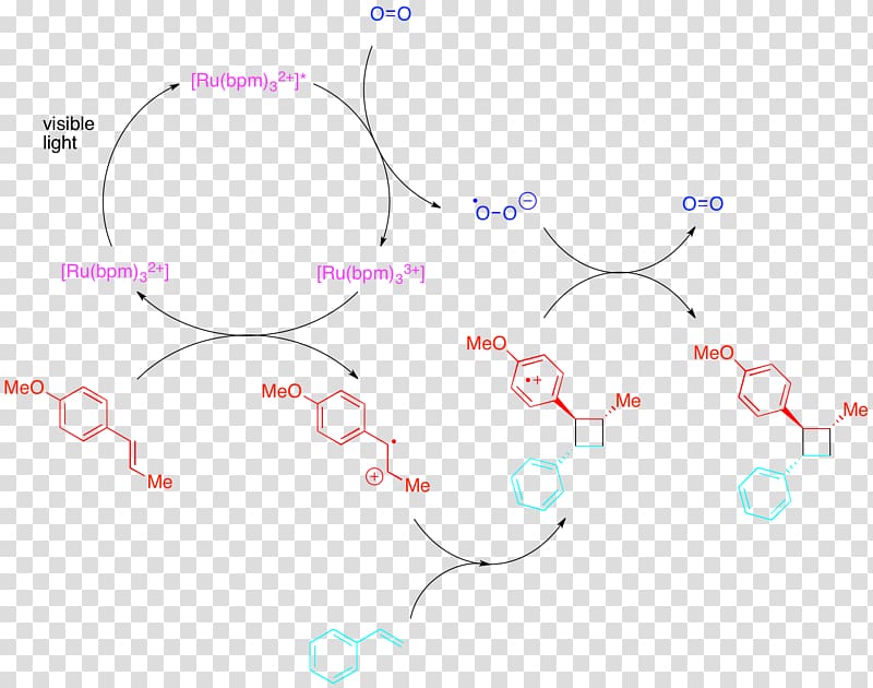 redox catalysis Cycloaddition Diels–Alder reaction Light Electron transfer, light transparent background PNG clipart