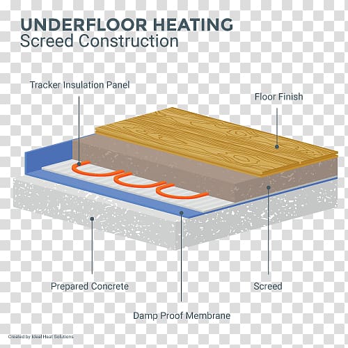 Screed Underfloor heating Granolithic Polyvinyl chloride, Sullivan Construction Your Flooring Specialist transparent background PNG clipart