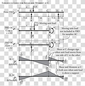 Drawing Line, design transparent background PNG clipart thumbnail