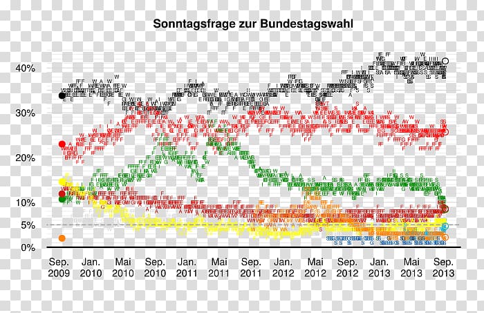 German federal election, 2013 Germany Bundestagswahl, Angela Merkel transparent background PNG clipart