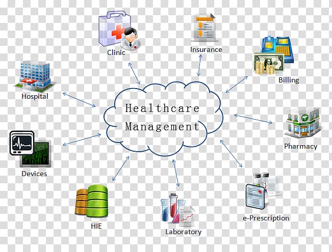 Health administration Health Care Health management system Hospital, Healthcare Management transparent background PNG clipart