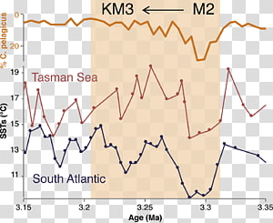 Line Point Angle Diagram Organ, line transparent background PNG clipart thumbnail