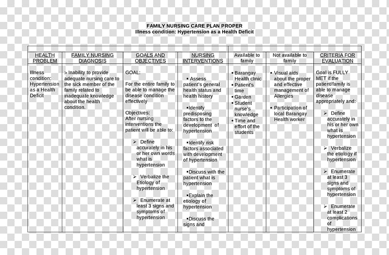 Nursing Interventions Classification Nursing care plan Nursing diagnosis Health, destroy environmental sanitation transparent background PNG clipart