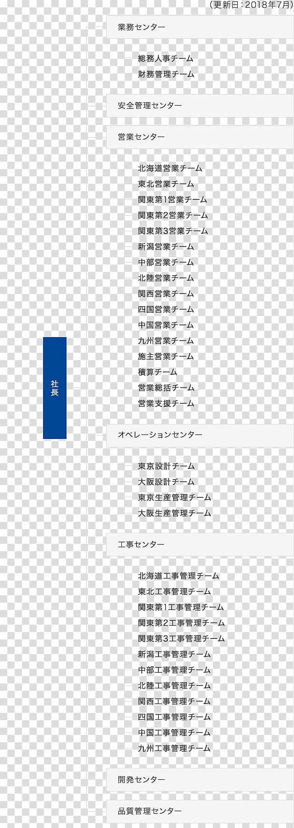 Organization 住金システム建築大阪事務所営業センター Document Product design Architecture, citic group structure transparent background PNG clipart