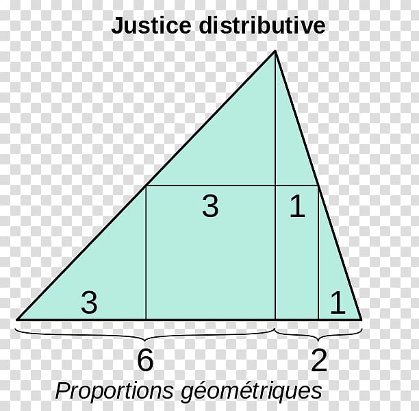 Justice commutative Distributive justice Social justice Distributive property, pyramids cartoon transparent background PNG clipart