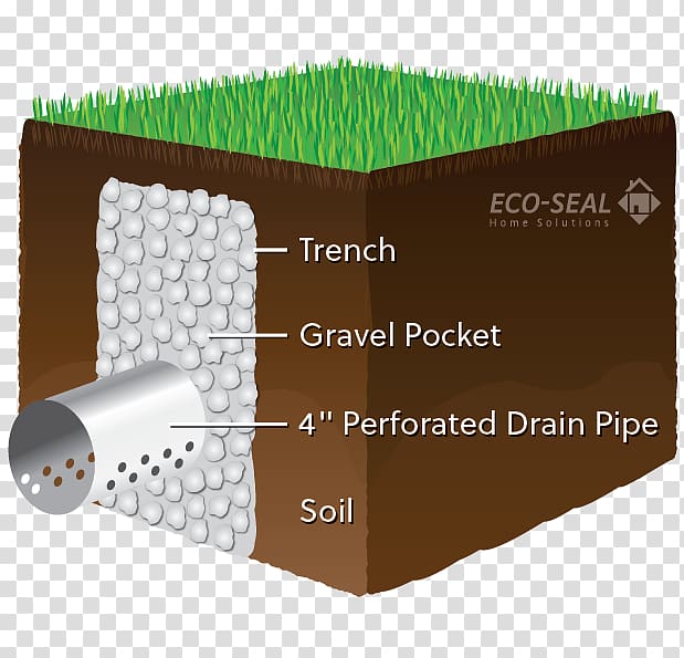 French drain Drainage Trench drain Gutters Basement, building transparent background PNG clipart