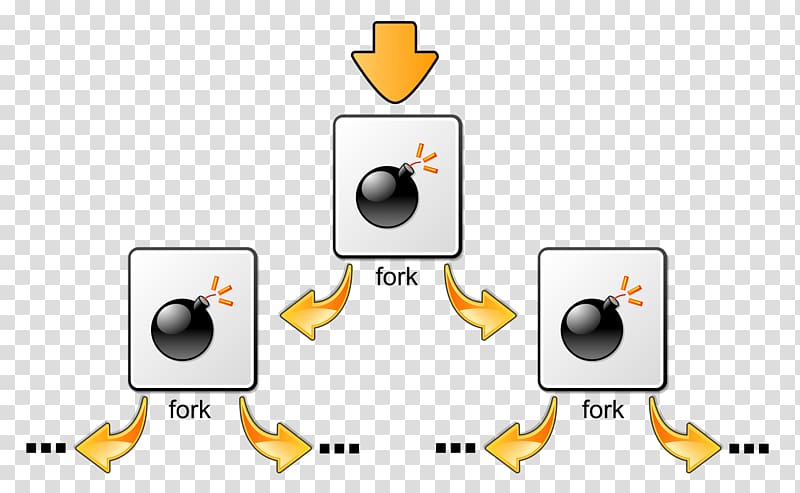 Fork bomb Bash Linux Process, fork transparent background PNG clipart
