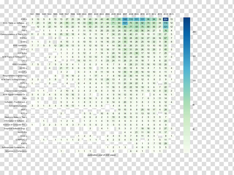 Paper Line Point Font, vertical time axis transparent background PNG clipart