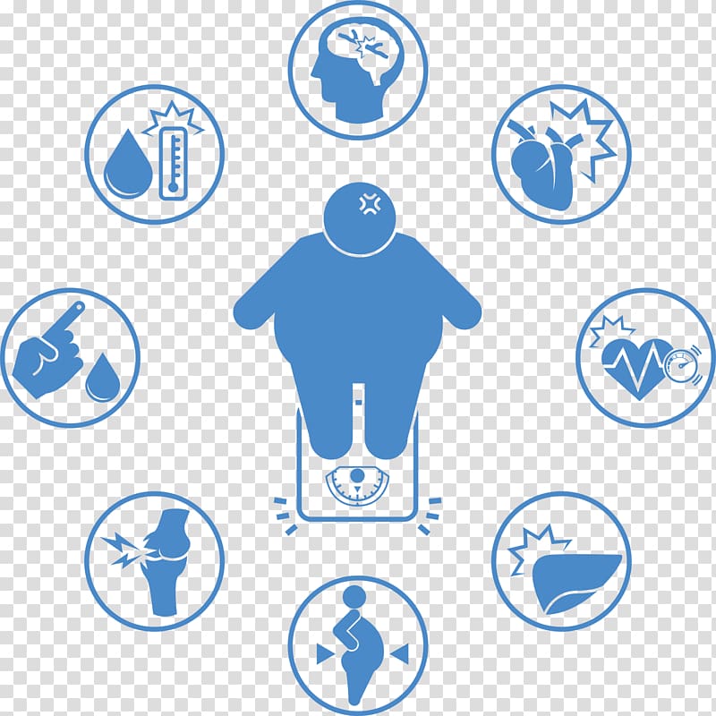 Obesity Bariatric surgery Health Medicine Diabetes mellitus, risk transparent background PNG clipart