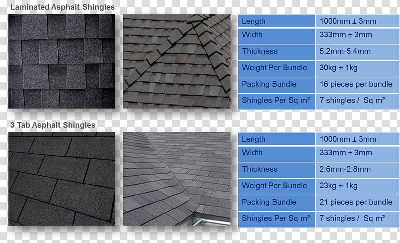 Roof shingle Window Glass fiber Asphalt shingle, tile-roofed house transparent background PNG clipart