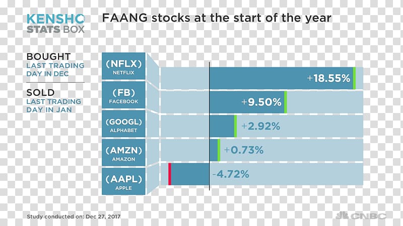 Facebook, Inc. NASDAQ Share price Netflix, market transparent background PNG clipart