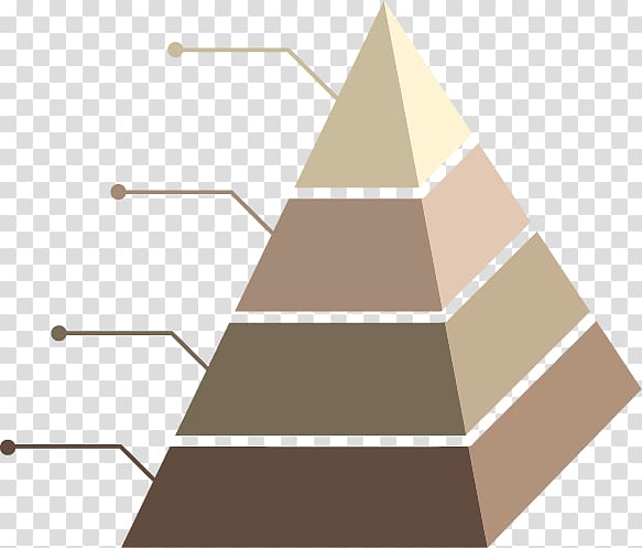 Pyramid Chart Euclidean , Process Pyramid transparent background PNG