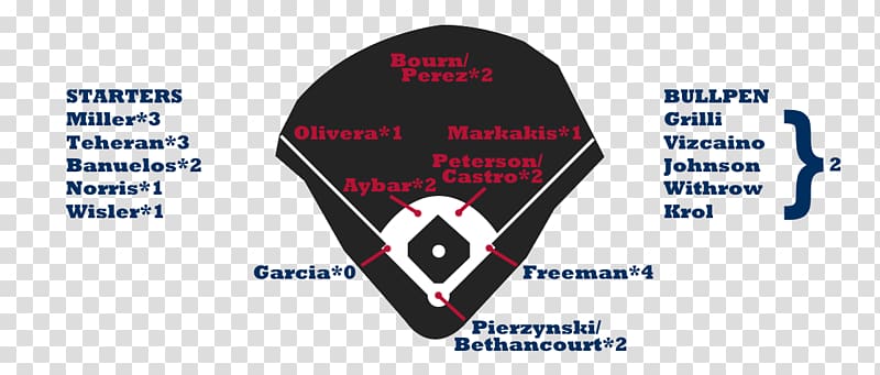 2016 Boston Red Sox season 2016 Major League Baseball season Tampa Bay Rays Oakland Athletics, baseball transparent background PNG clipart