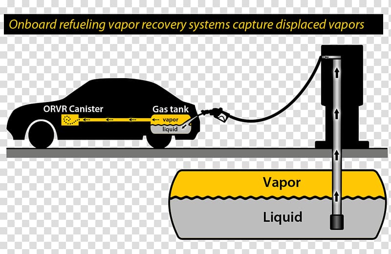 Motor vehicle Car Onboard refueling vapor recovery, car transparent background PNG clipart