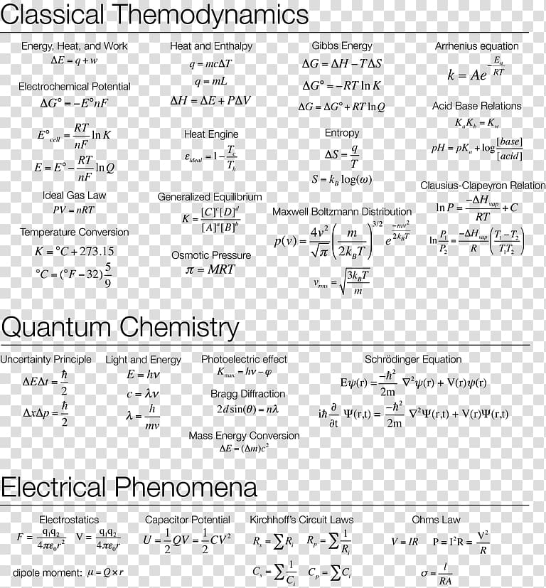 Chemical equation Chemistry Formula Physics, science transparent background PNG clipart