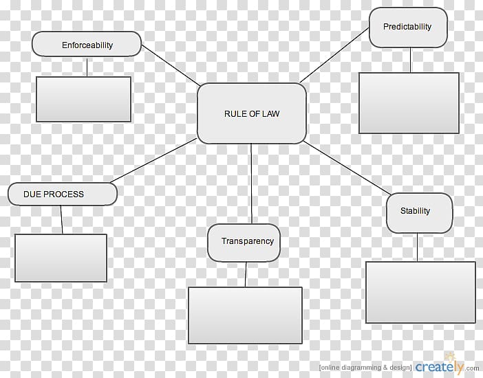 Paper Line Technology, rule of law transparent background PNG clipart