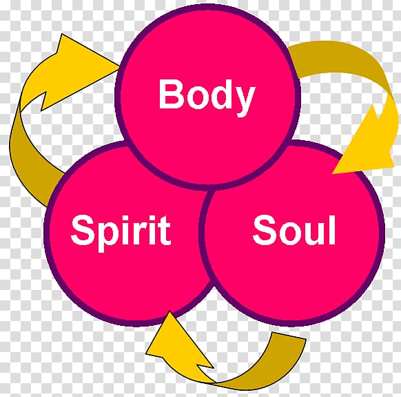 Soul and Body Spirit Person Salvation, others transparent background PNG clipart
