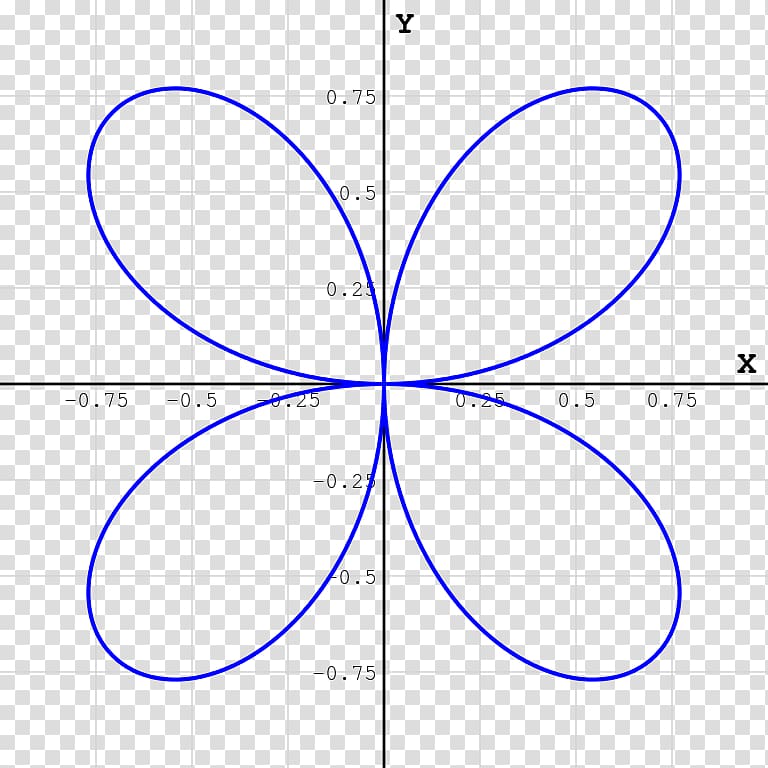 Quadrifolium Algebraic curve Rose Circle, quadrangle transparent background PNG clipart