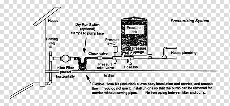 Wiring diagram Electrical Wires & Cable Electronics Electrical Switches, Fire Truck plan transparent background PNG clipart