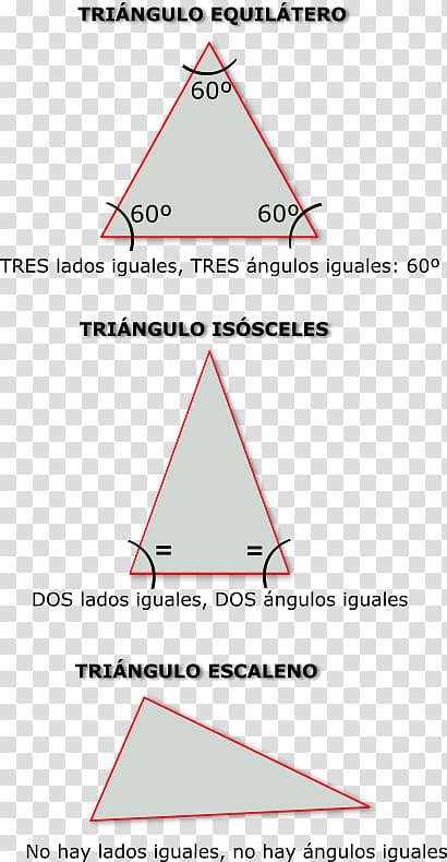 Isosceles triangle Equilateral triangle Triangle escalè, Triangulo Isosceles transparent background PNG clipart