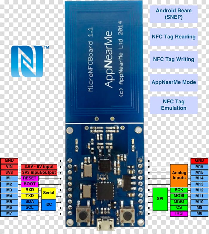 Microcontroller Near-field communication Bluetooth mbed Arduino, bluetooth transparent background PNG clipart
