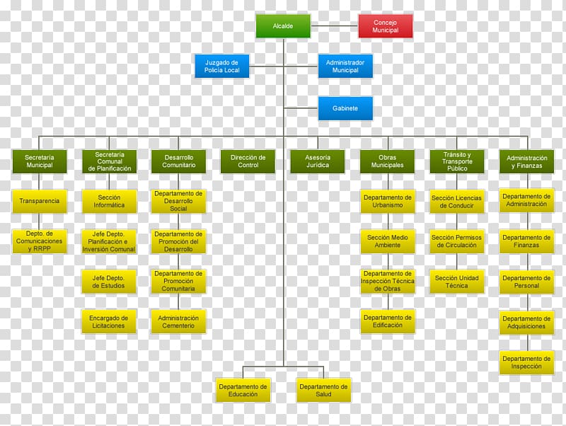 Organizational chart Municipalidad de Lota Departamento De Educacion Municpal Lota Diagram Institution, Gram transparent background PNG clipart