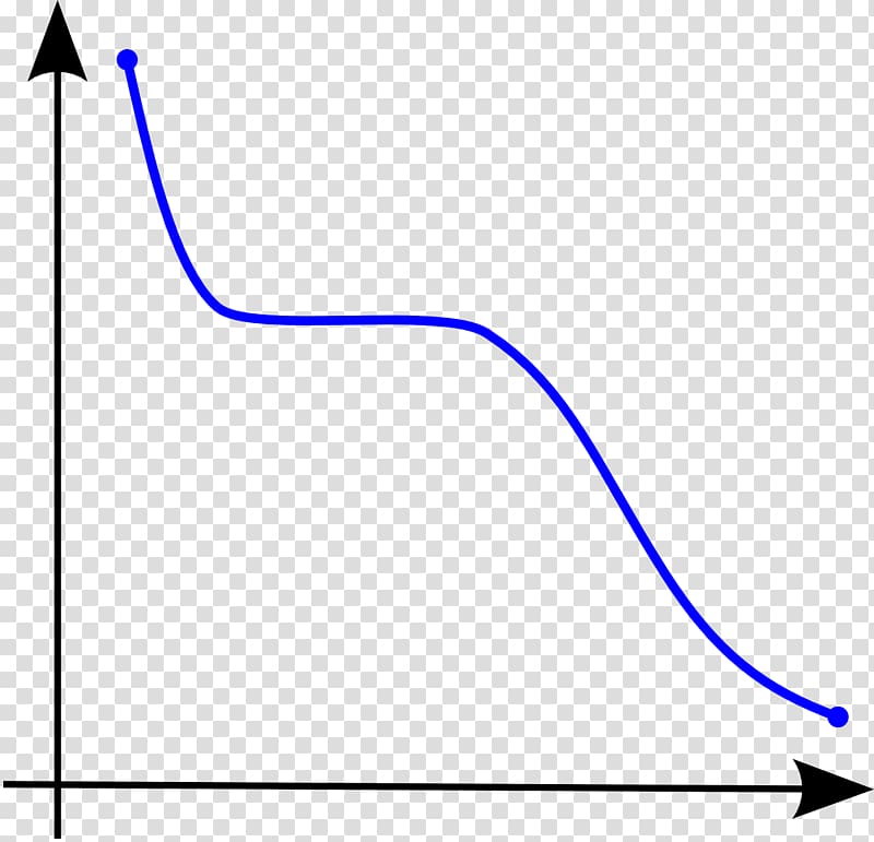 Monotonic function Real analysis Mathematics Order theory, functional calculus transparent background PNG clipart