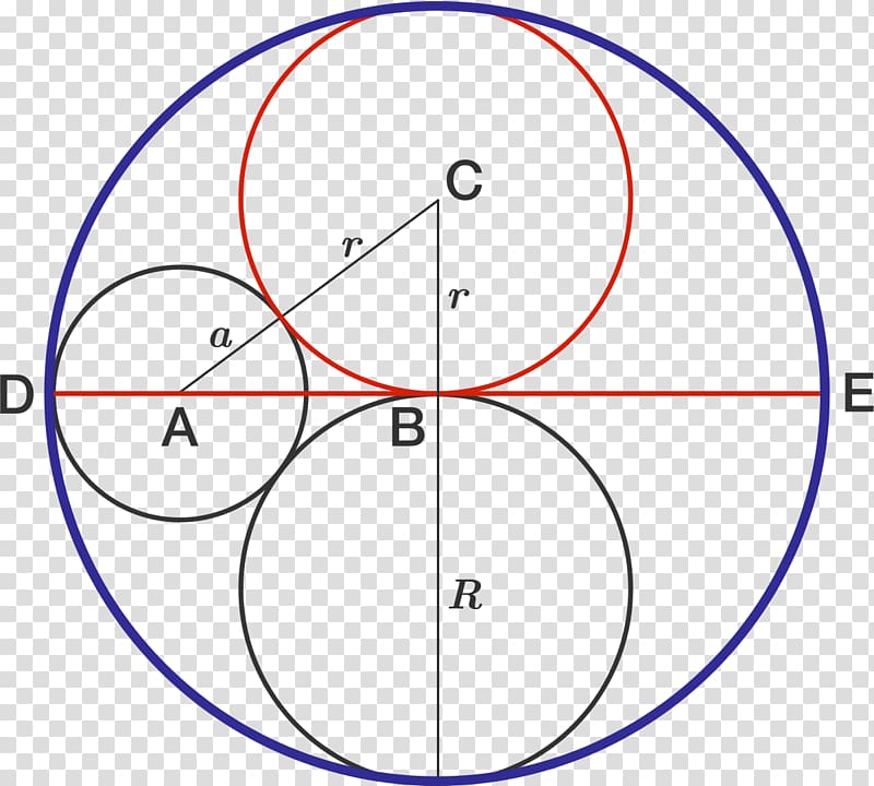 Circle Point Area Angle Circumference, circle transparent background PNG clipart