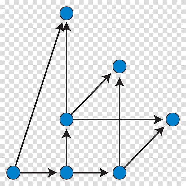 Dominance drawing Graph drawing Graph theory Codominance Directed acyclic graph, line transparent background PNG clipart