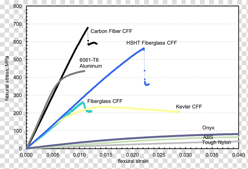 3D printing Carbon fibers Fourier-transform infrared spectroscopy Glass fiber, composite transparent background PNG clipart