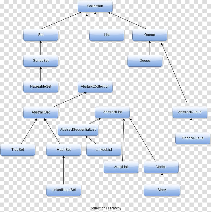 Java collections framework Class Hash table Dynamic array, Distributed Hash Table transparent background PNG clipart