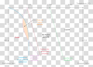 Line Angle Diagram, line transparent background PNG clipart thumbnail